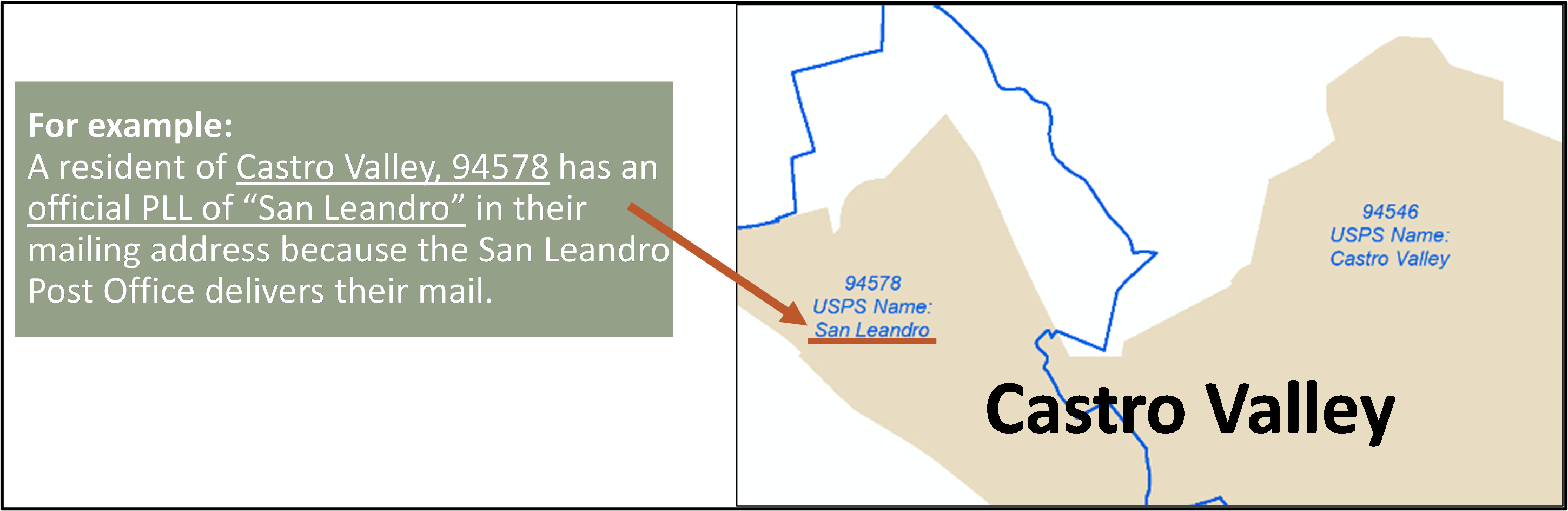 image showing USPS Place Name boundaries are not consistent with urban unincorporated area community boundaries