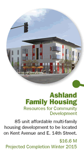 Ashland Family Housing Resources for Community Development