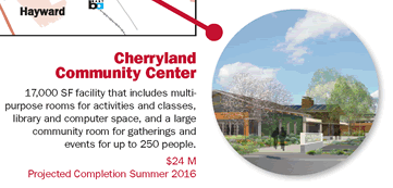 Cherryland Community Center