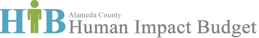 The Alameda County Human Impact Budget logo is an HIB with a person in place of the I