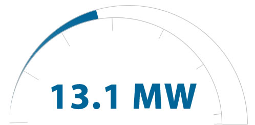 9.2 MW