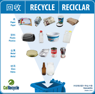 Recycle: paper, plastic, metal, and glass