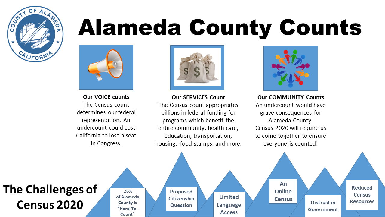 Alameda County Counts: our voices, services, and community counts