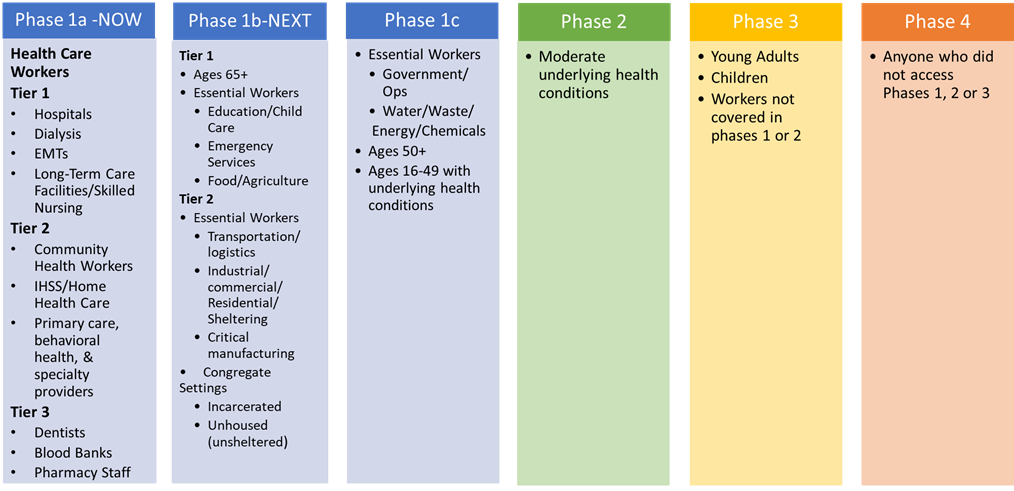 phases graph