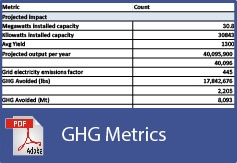 R-REP Greenhouse Gas Reductions table